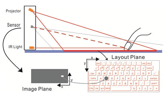 Virtual keyboard